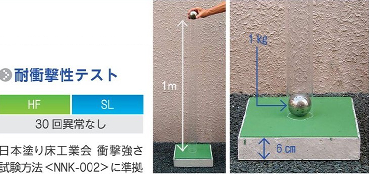 耐衝撃・耐摩擦