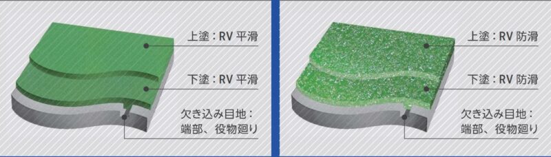 ピュアクリートRV