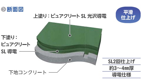 ピュアクリートＳＬ光沢導電